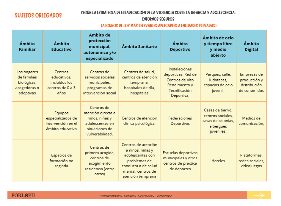 sujetos obligados forlopd