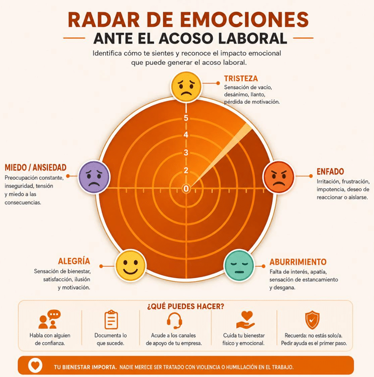 radar de convivencia laboral